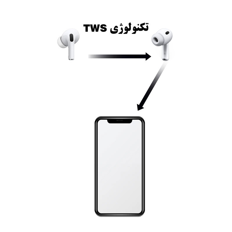 هدفون بلوتوثی ریولینک مدل Pro3 ZA
