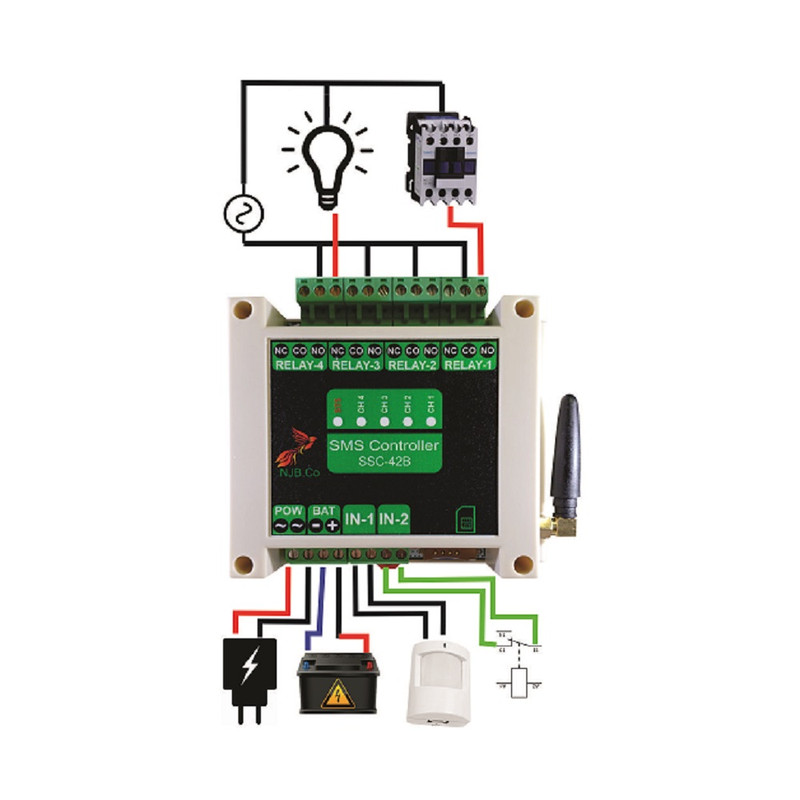 مرکز کنترل پیامکی هوشمند مدل SSC42B-ADAPTOR12V