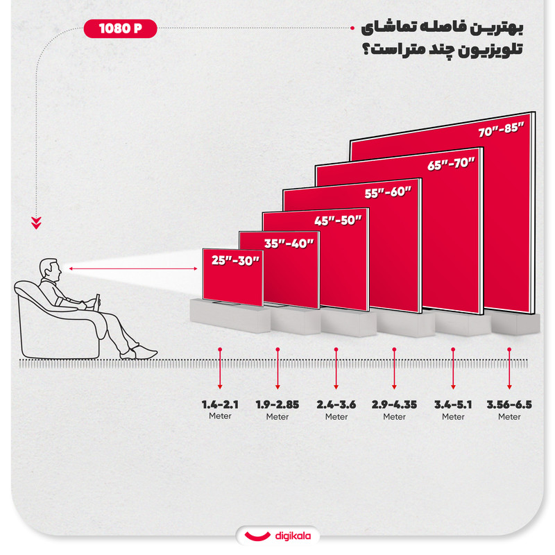 تلویزیون 32 اینچ ال ای دی سام مدل UA32H6000MHCHD