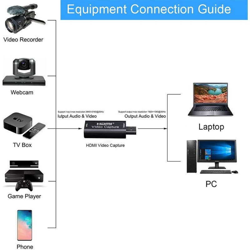 کارت کپچر دیتک مدل HDMI مناسب برای انتقال تصویر