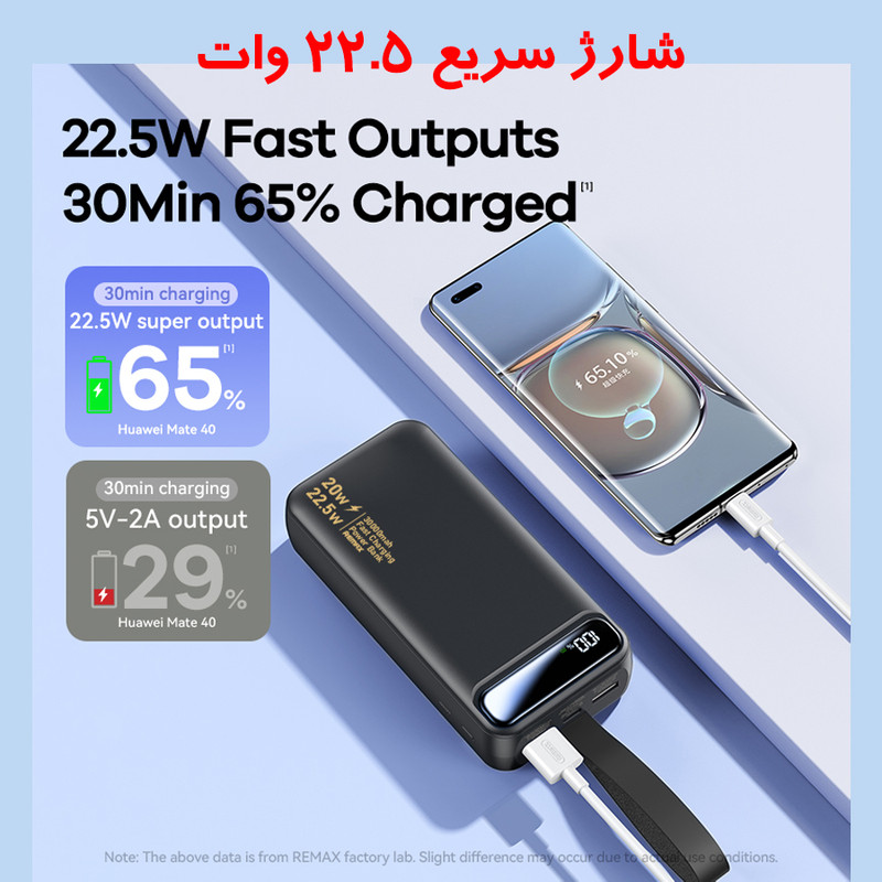 پاوربانک 22.5 وات ریمکس مدل RPP-660 ظرفیت 30000 میلی آمپر ساعت